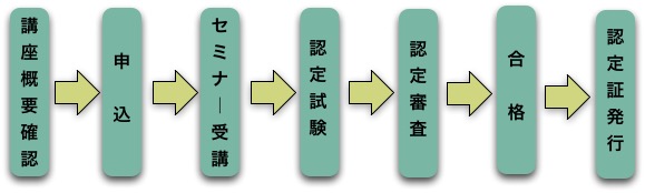 申込~資格取得までの流れ 申込~資格取得までの流れ