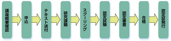 申込~資格取得までの流れ 申込~資格取得までの流れ