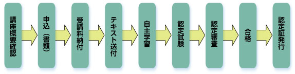 申込~資格取得までの流れ 申込~資格取得までの流れ